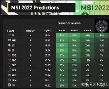 AYX SPORTS-关于【夺冠概率分析】赛季中段的绩效预测的信息