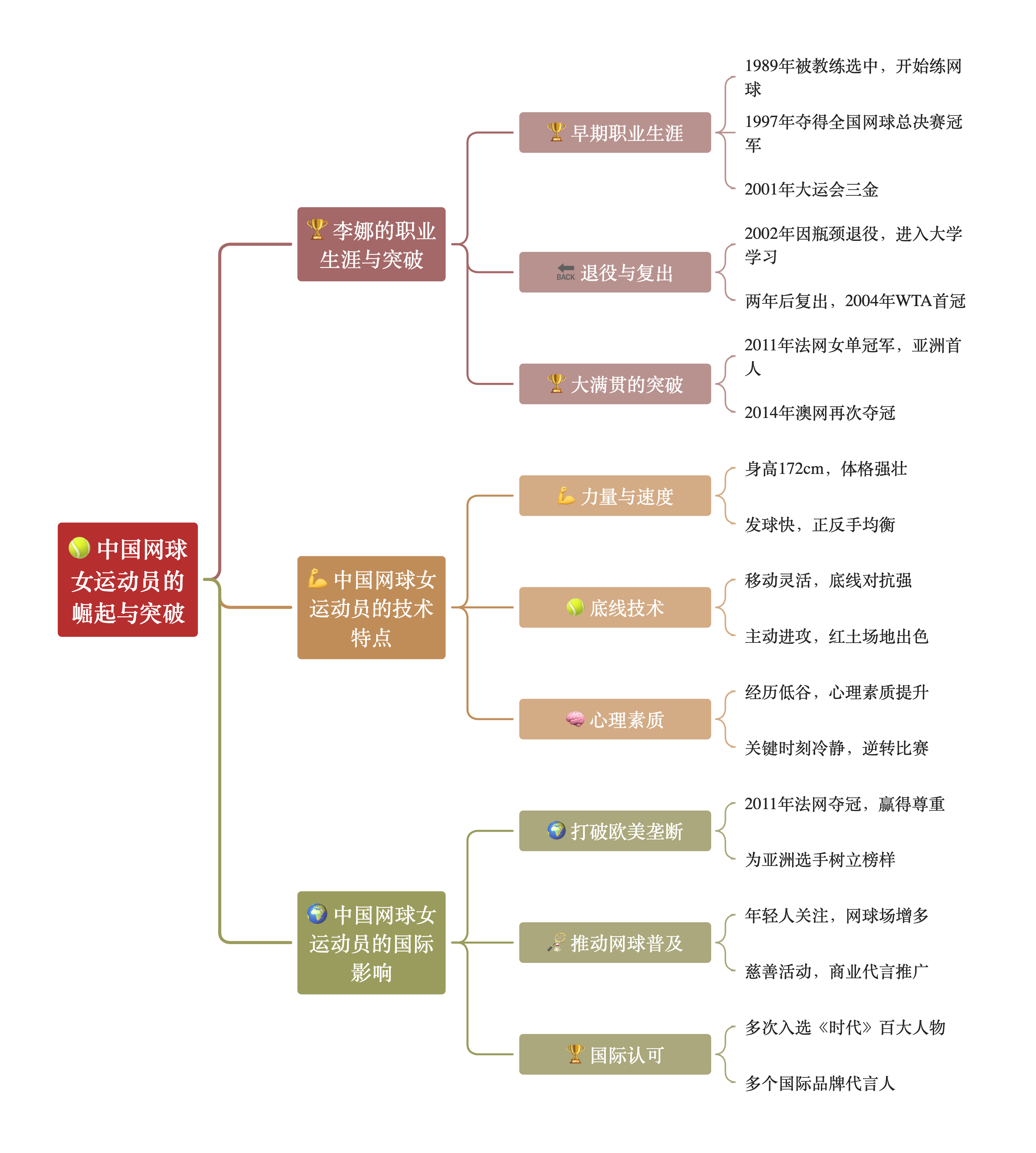 关于