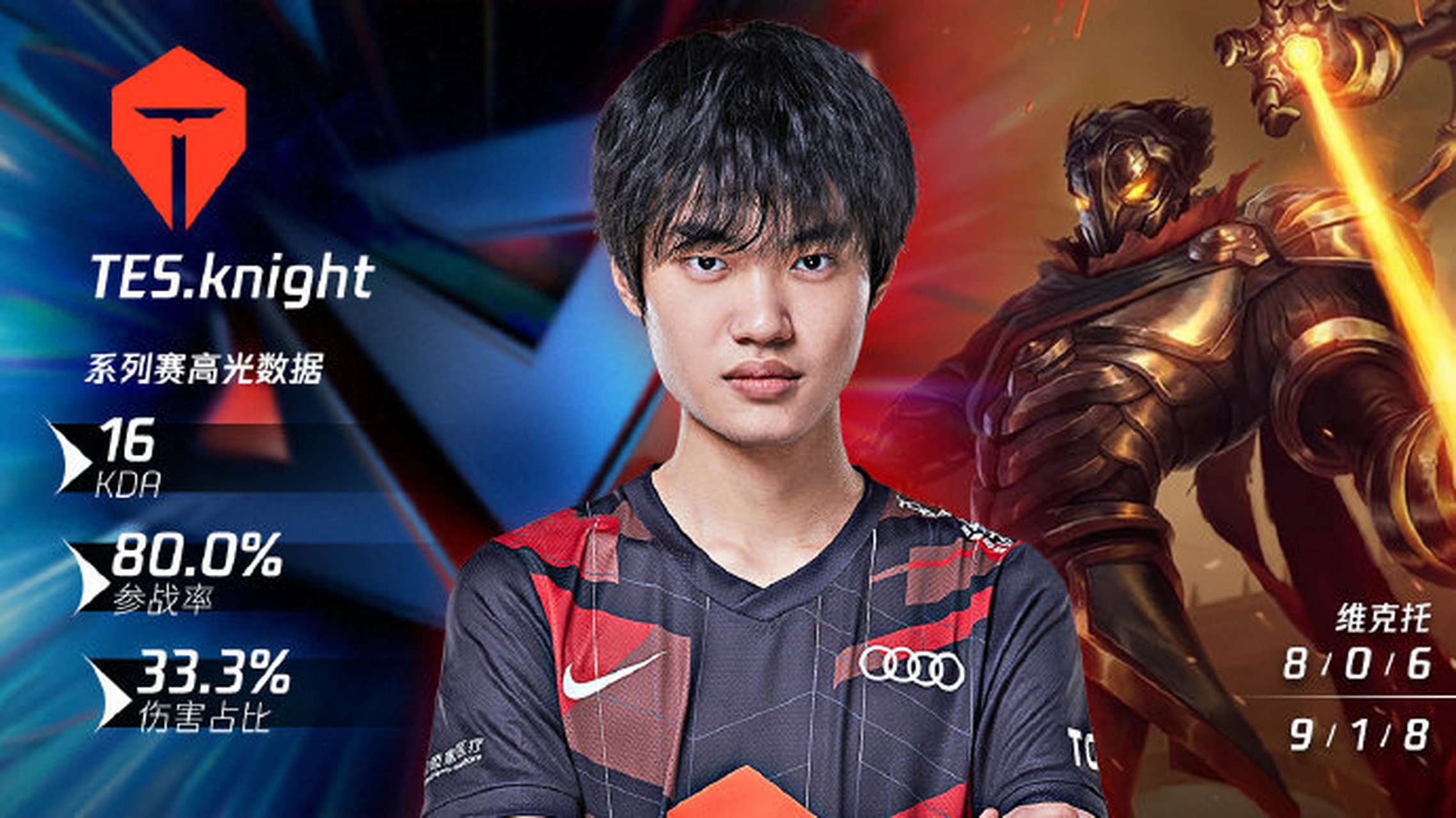 关于英雄联盟赛事数据分析：KDA与伤害占比，谁是团队核心输出？的信息